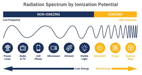 what is rf radiation